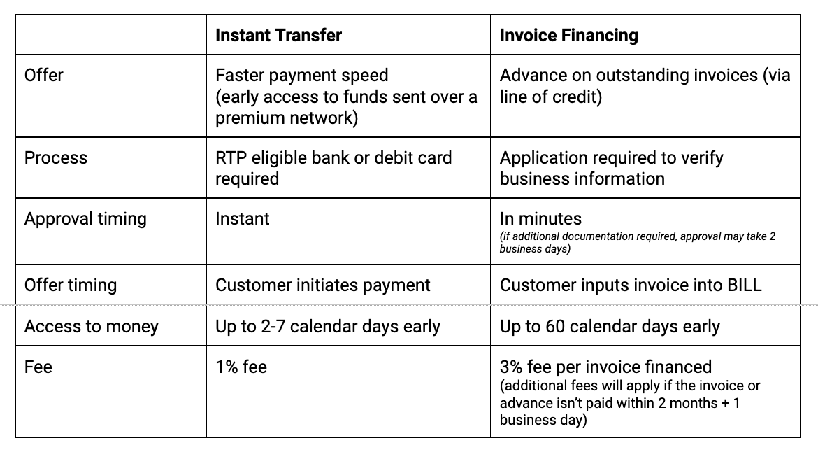 Invoice Financing Frequently Asked Questions (FAQ)